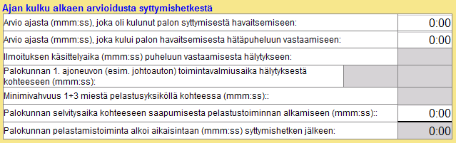 120 (148) X.3.10 Ajan kulku alkaen arvioidusta syttymishetkestä X.3.10.1 Arvio ajasta (mmm:ss), joka oli kulunut palon syttymisestä havaitsemiseen Kuolemaan johtaneissa paloissa ne havaitaan usein ulkopuolelta useiden minuuttien viiveellä syttymisestä.