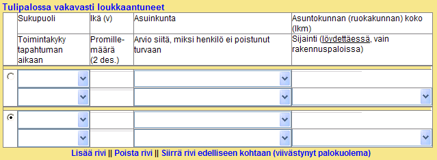 129 (148) X.3.13 Tulipalossa vakavasti loukkaantuneet X.3.13.1 Sukupuoli Valitaan valikosta henkilö sukupuoli. Vaihtoehdot ovat: Mies, Nainen, Ei voida arvioida X.3.13.2 Ikä (v) Kirjataan uhrin ikä vuoden tarkkuudella, siten, että onnettomuuden alkamishetken vuosiluvusta vähennetään uhrin syntymävuosi.