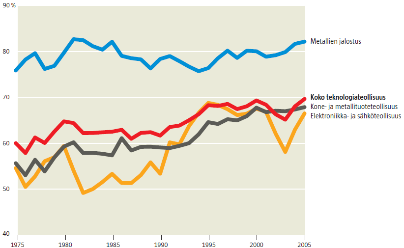 33 riaikasuhteeseen. Työn suunnittelulla ja esimerkiksi käsittelyä helpottavien apuvälineiden käytöllä hitsaustyön tuottavuutta voidaan nostaa. (Stenbacka 2011, s. 68, 71, 90-91.) 3.