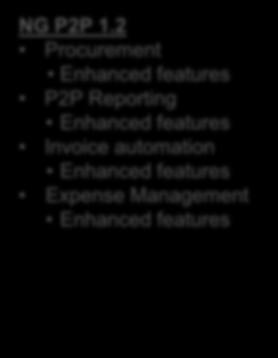 Alusta P2P roadmap 2013 = General Availability = Release Candidate Jan Feb Mar Apr May Jun Jul Aug Sept Oct Nov Dec P2P 2.0 P2P 2.1 P2P 2.2. P2P 2.3 NG P2P 2.