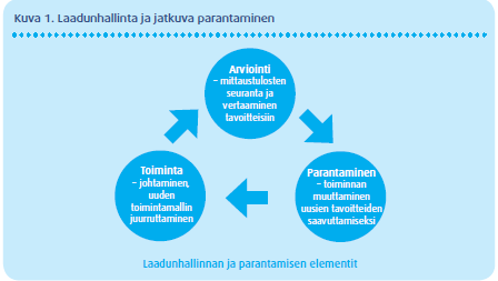 Mitä laadunhallinta on?