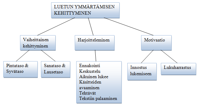 42 ki saa siitä selvää, niin tuota, yleensähän ne innostuvat sitte, että tekevät töitä sen parissa.