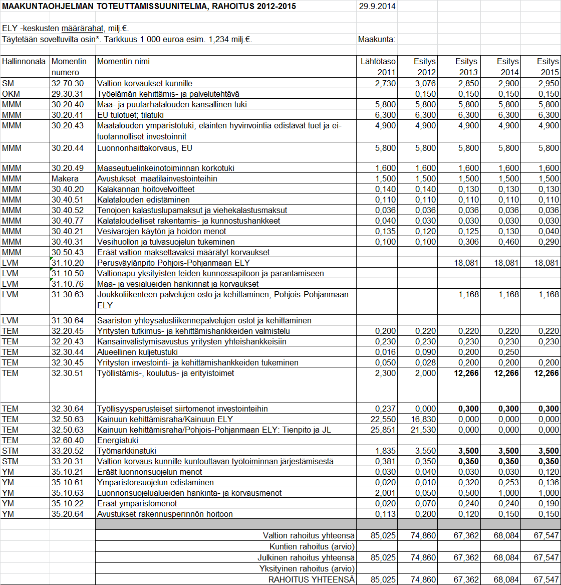 Liite 5: ELY-keskuksen kansallinen