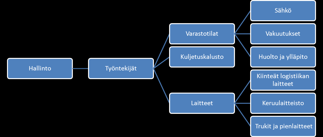 todelliselta luonteeltaan varsin kiinteitä ja hankalasti kohdennettavia.