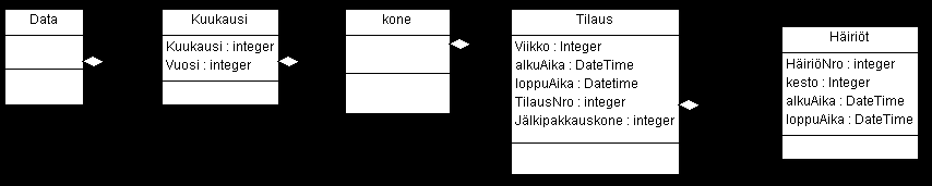 65 tavilla uudemmalle Delphi XE3 -versiolle, joka työtä varten hankittiin. Tästä syystä tietokantaan ei voitu tehdä muutoksia, joita olisi voitu hyödyntää.