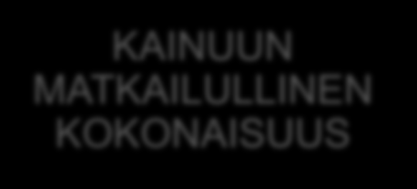 Saavutettavuus ja logistiikka - näkökulma on keskeinen matkailustrategian päivittämisessä ja