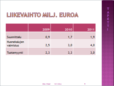 HAAGA-HELIA ammattikorkeakoulu Tehtävä 4 (8) Dia 4 Lisää uusi dia Home, New slide, Title and Content (Aloitus, Uusi dia, Title and Content) Kaksoisnapsauta sivulla Insert Smart Art Graphic kuvaketta