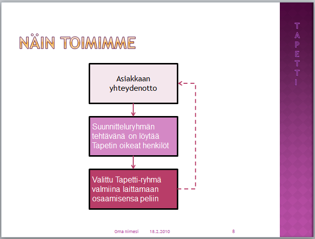 HAAGA-HELIA ammattikorkeakoulu Tehtävä 6 (8) Dia 8 Lisää uusi dia Home, New slide, Title Only (Aloitus, Uusi dia, Title Only) Piirrä laatikko, jonka korkeus on 3,2 cm ja leveys 7,2 cm.