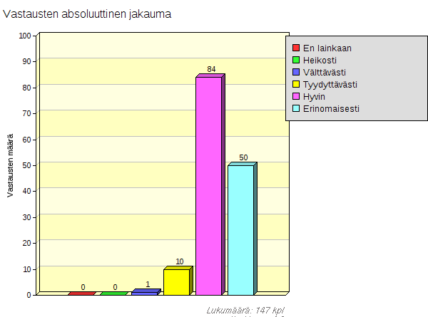 Arvioi, miten hyvin osasit hyödyntää ipadia opiskelussa lukuvuoden 2014 alussa Arvioi, miten hyvin osaat hyödyntää ipadia opiskelukäytössä tällä hetkellä