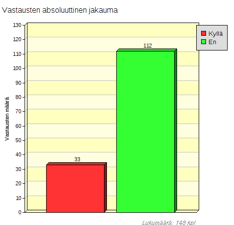 Osallistuitko ipadtuutorien koulutuksiin? Koulutus edisti ipadin opiskelukäyttöä: Tapaa ipad -tuutorit (3.9.