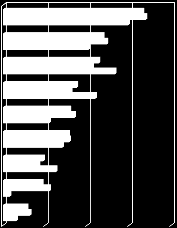 Koillismaan matkailu- ja luonnontuotealan esiselvityshanke 2012 S i v u 9 Mitkä seuraavista palveluista kiinnostavat teitä eniten/mitä palveluita voisitte kuvitella käyttävänne lomanne aikana?