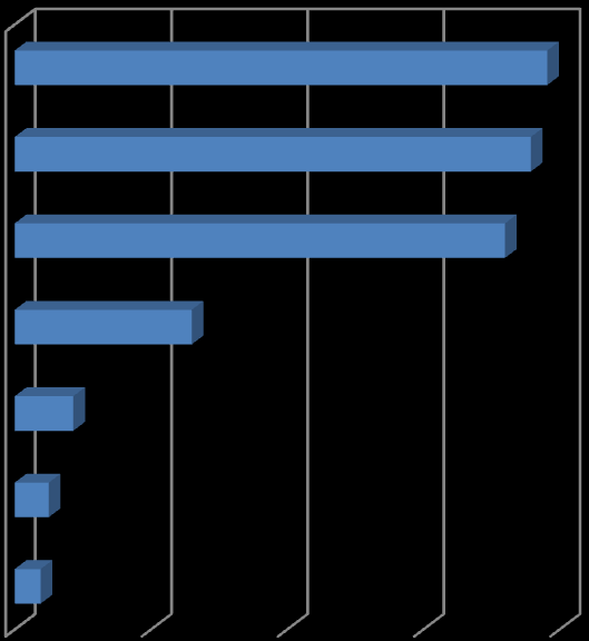 Koillismaan matkailu- ja luonnontuotealan esiselvityshanke 2012 S i v u 7 Miksi ette käytä nykyistä enemmän lähiruokaa?