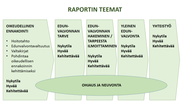 3. KARTOITUKSEN RAPORTOINTI Rovaniemellä käydyt ryhmäkeskustelut nauhoitettiin ja nauhoitukset purettiin kirjoittamalla aineisto auki tekstiksi. Tekstiä kertyi 91 liuskaa.