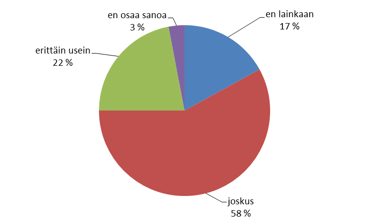 Asuntotoimija on kohdannut työssään romanien kulttuuriin