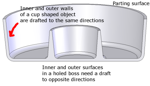 Liikkuvan ja kiinteän muottipuoliskon välistä pintaa kutsutaan muotin jakopinnaksi (tai jakotasoksi).