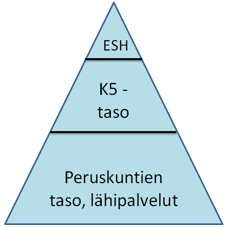 strategiassa linjataan myös niitä rakenteita, joissa mielenterveystyö jatkossa järjestetään K5- kuntien alueella.