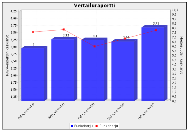 Punkaharju PaTa, ku = Kunnallinen tavallinen palveluasuminen PaTe, yk = Yksityinen tehostettu palveluasuminen