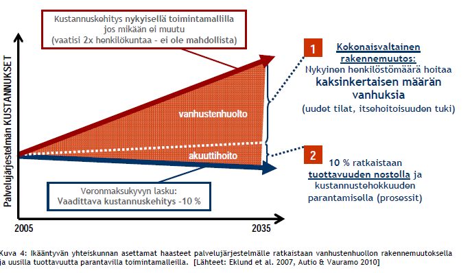 PARETO Palvelujärjestelmän rakennemuutos ja uudet