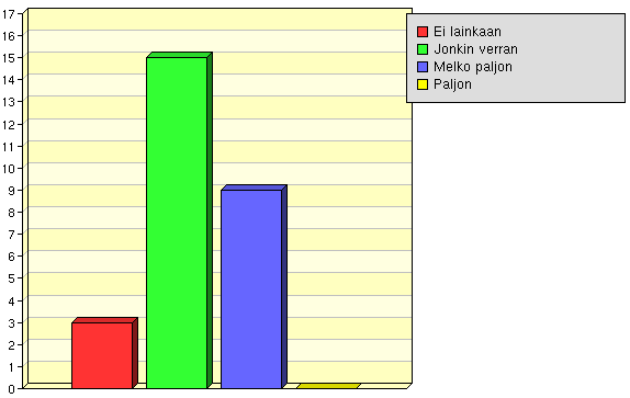 Tietotekniset valmiudet Oman