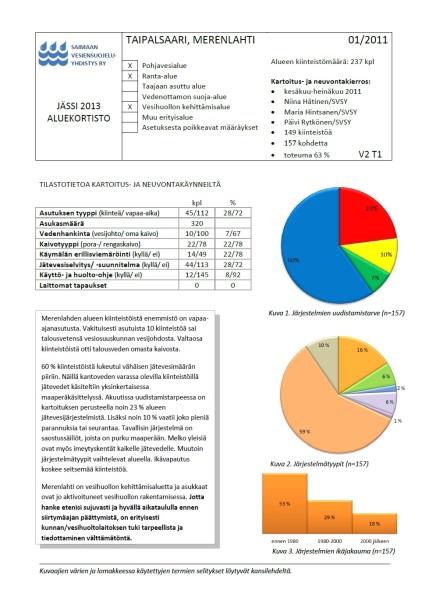 Lappeenrannan seudun jätevesineuvontahanke JÄSSI 2013 HAJA-ASUTUKSEN