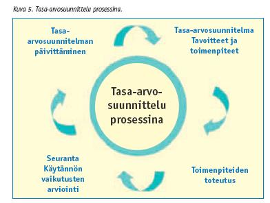 31 Tasa-arvon edistäminen Miten tasa-arvosuunnittelun prosessi hoidetaan työpaikalla? Ketä on mukana? Luottamusmiehet, työsuojeluvaltuutetut?