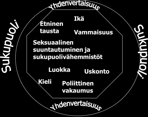 7 Käsitteiden taso Sukupuolten tasa-arvo ja yhdenvertaisuus Kuvakaappaus: http://fulldaylearning.scholarsc hoice.