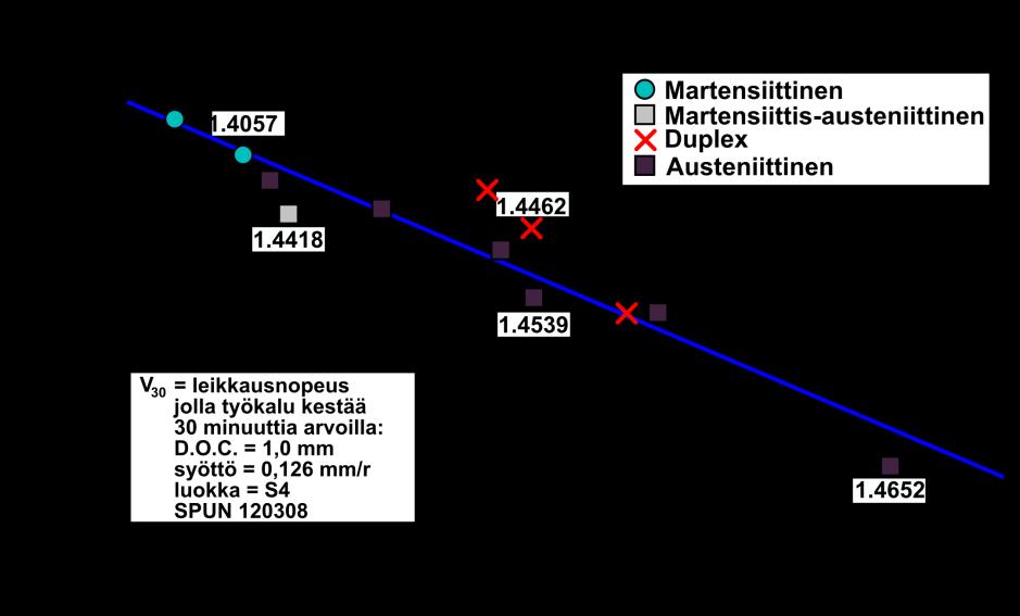 Kovuus on hehkutetussa tilassa noin 250 HB.