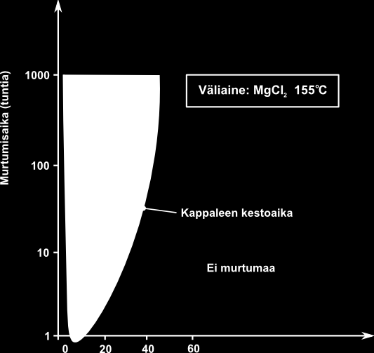 välillä on pieni potentiaaliero seostuksesta riippuen.