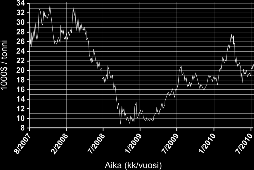 Nykyään ruostumaton teräs on erittäin suosittu rakennusmateriaali, jonka käyttö kasvaa koko ajan pinnoitettujen niukkaseosteisten terästen kustannuksella.