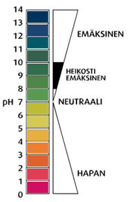 Hapot ja emäkset 19 Liuos voi olla hapan, emäksinen tai neutraali happamuuden aiheuttavat oksoniumionit Monet marjat, hedelmät ja esimerkiksi piimä maistuvat happamilta.