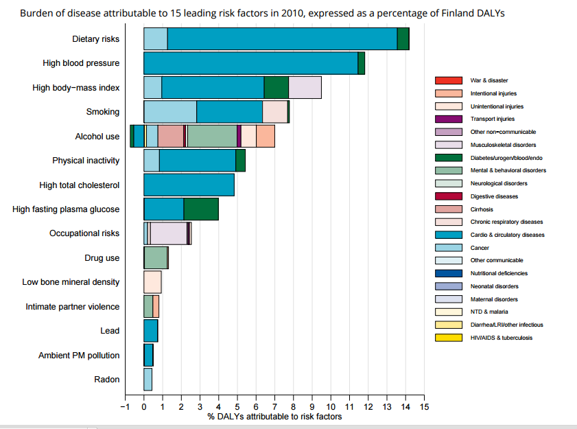 Terveiden elinvuosien menetykset Suomessa