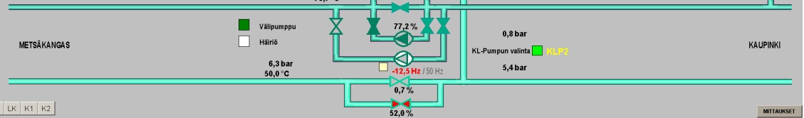 17 ja toinen talvikäyttöä varten. Ensimmäinen on teholtaan 110KW ja tuotoltaan 500 m 3 /h sekä 50 m. Jälkimmäinen 250 KW ja 1000 m 3 /h sekä 60 m.
