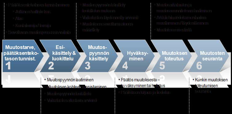 Valtiovarainministeriö 24 (56) Kuva 17.