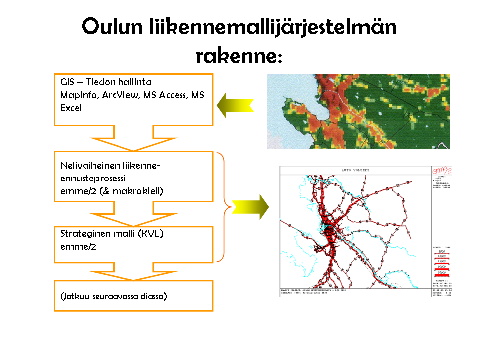 Liite G: Liikenteen kasvun hillintä ja