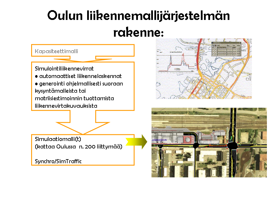 Liite G: Liikenteen kasvun hillintä ja