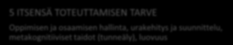 50 todennäköisesti liian sairas tai heikko fyysisesti tai henkisesti työskentelemään koko panoksellaan.