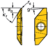 TURN - FN orout XS, terät Sorvaus, takasorvaus orout, XS - terät KATKASU A URANSORVAUS Sorvaus Takasorvaus MAFR/L MAR/L Asetuskulma κ r 90 κr 59 Rintakulma 0 31 3.18 (.