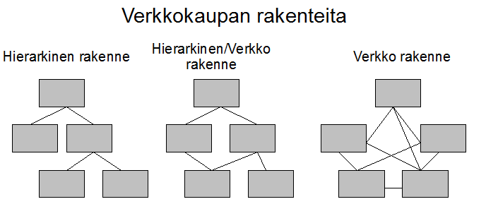 20 3.2 Ulkoasu Verkkokaupan ulkoasu muodostuu graafisesta ilmeestä, huolellisesta toteutuksesta, käyttöliittymän loogisuudesta ja yleisestä käytettävyydestä.