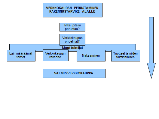 34 ta tapansa ovat osa opinnäytetyön tavoitetta. Tutkimuksen benchmarking osuus kattaa nämä tavoitteet. 5.2 Käsitteellinen viitekehys Kuva 9.