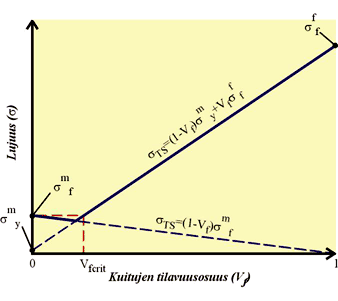 Rajoituksia