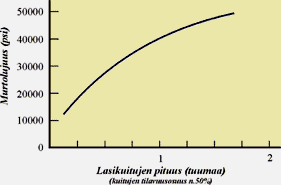 Kuitulujitetut komposiitit Erään