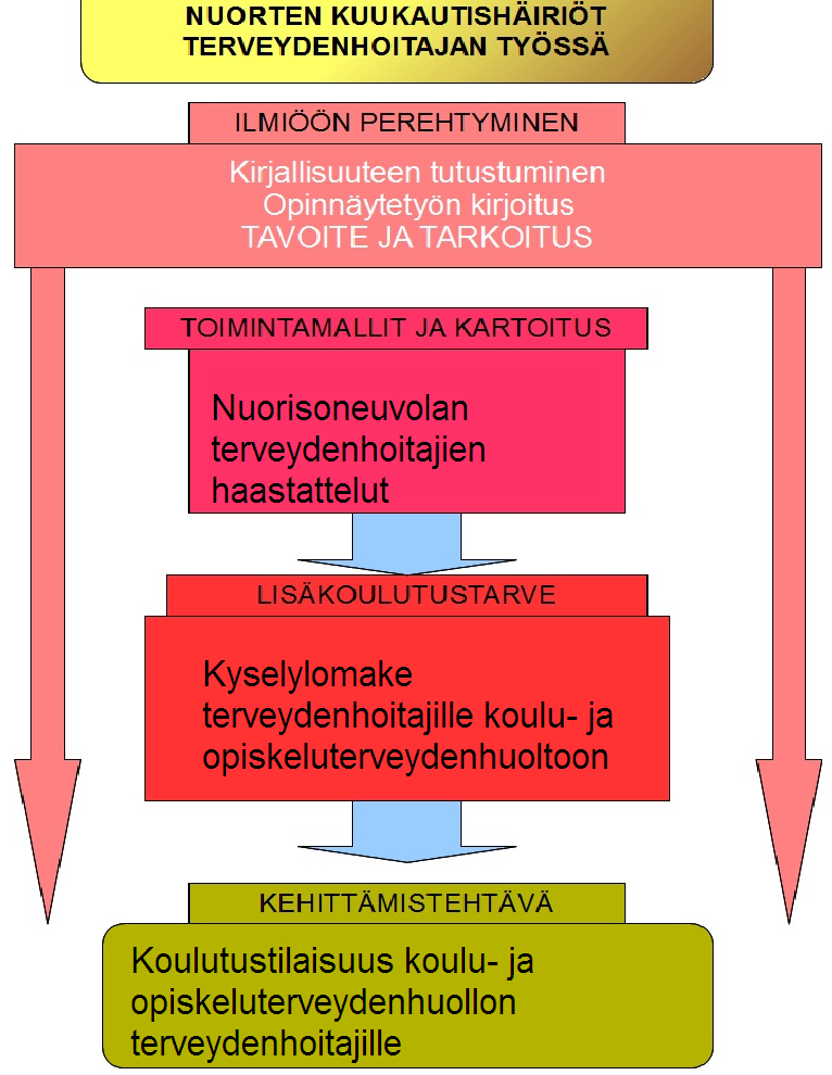 44 telu oli helppoa, sillä taulukot ja yhteenvedot muodostuivat valmiiksi ja vastaukset olivat yhdessä paikassa luettavissa.