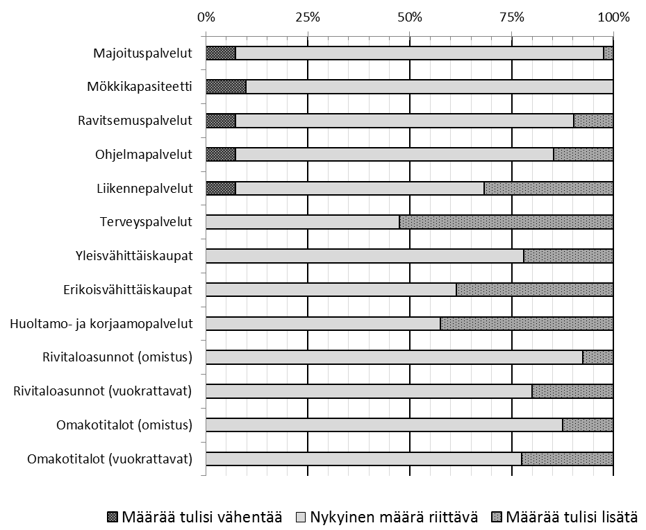 Rukan palvelutarjonta Rukan palvelutarjonta tällä hetkellä. Kyselylomakkeen toinen osio käsitteli Rukan palvelutarjontaa.