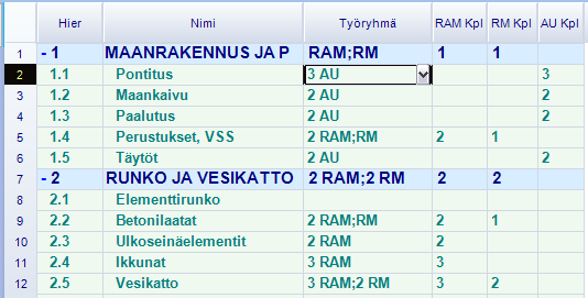 Esimerkissä näkyy Resurssien kpl tiedot