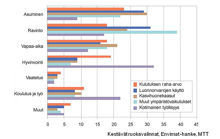 Ruokapalvelut ja ympäristö Ammattikeittiöillä on tärkeä rooli koko elintarvikeketjun kestävyyden kehittämisessä.