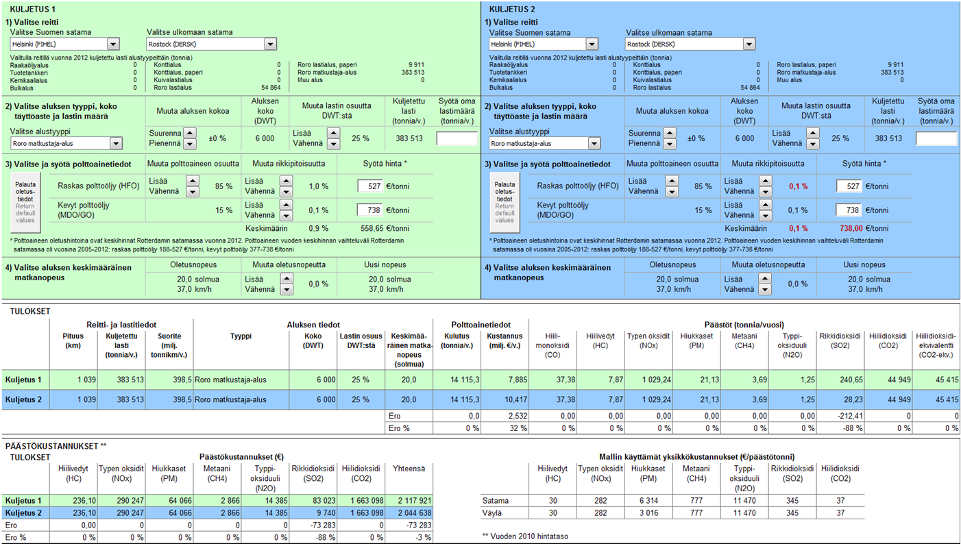 Skenaarioesimerkki: polttoaineen rikkipitoisuuden pienentämisen vaikutus roro -matkustaja-alusten rikkidioksidipäästöihin (Päästöjen vertailu reiteittäin -käyttöliittymä) Esimerkissä on tehty