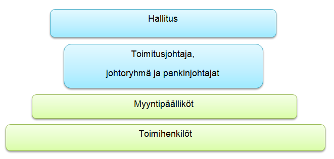 3 Tutkimusmenetelmät Tässä luvussa käyn läpi empiirisen tutkimuksen pääkohdat ja tutkimuksen kulun. Aluksi esittelen kohdeyrityksen, jota tutkimus käsittelee.