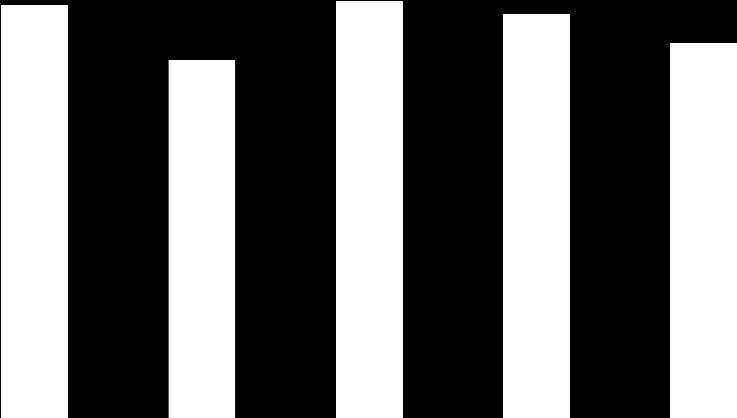 Tunnusluvut 0,400 0,350 0,300 0,335 0,290 tunnusluku 1 kg/osallistuja 0,338 0,328 0,304 0,250 0,200 0,150 0,100 0,050 0,000