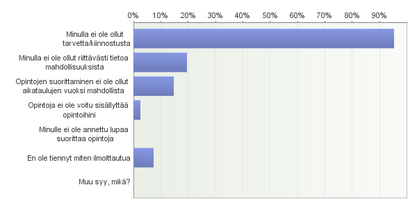 57. Miksi et ole suorittanut toisen yksikön opintoja? Voit valita useampia vaihtoehtoja. Vastaajien määrä: 41 58.