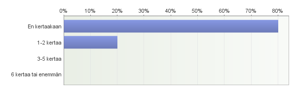 osittain osittain Ohjaus on tukenut opintojeni edistymistä 0% 5,6% 0% 33,3% 50% 11,1% 18 4,6 Opettajatuutorini antama ohjaus on tärkeää 0% 0% 0% 33,3% 50% 16,7% 18 4,8 Olen tyytyväinen saamaani